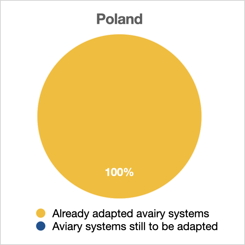 Polonia