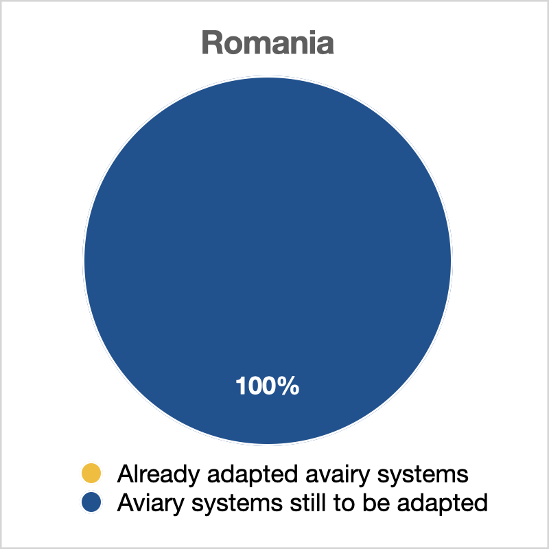 Romania