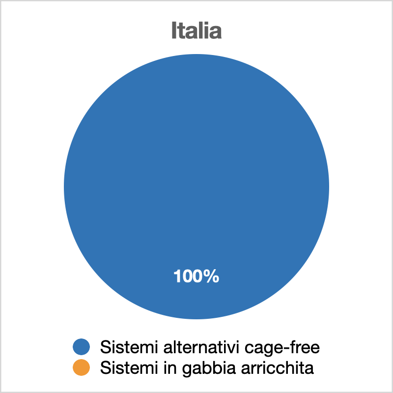 benessere animale Italia