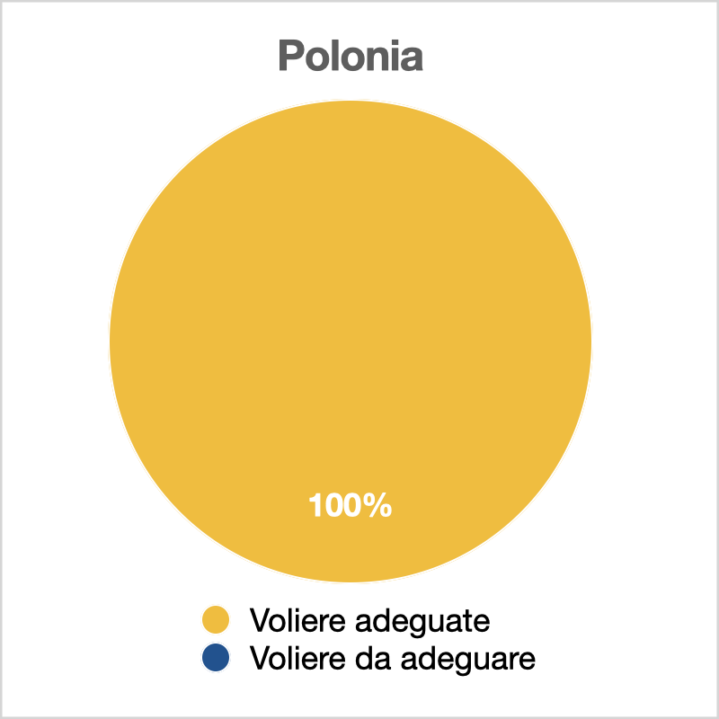 Polonia