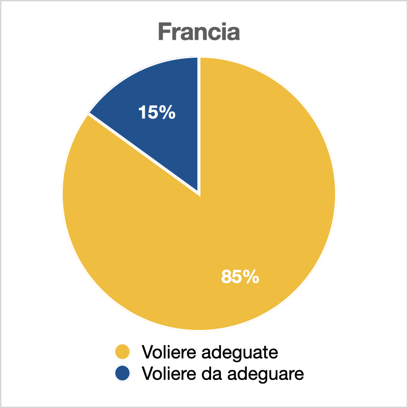 Francia