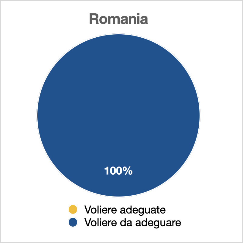 Romania