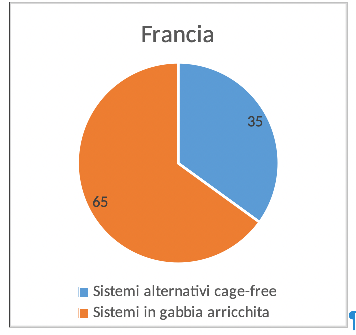 Francia