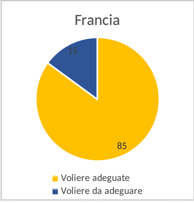 Francia