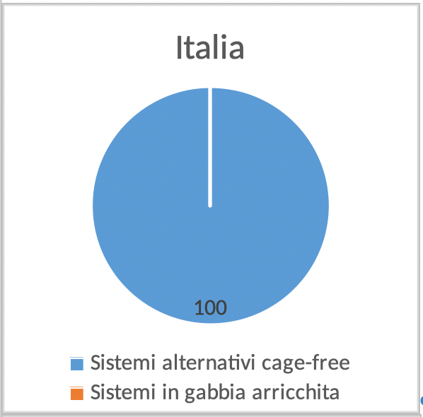 Italia