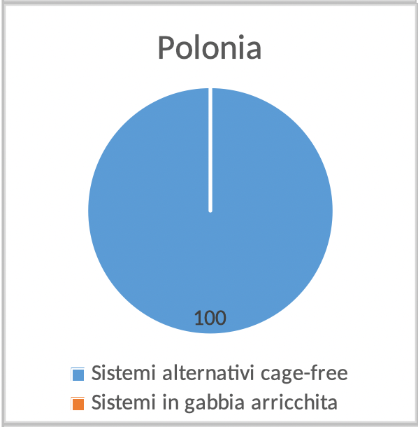 Polonia