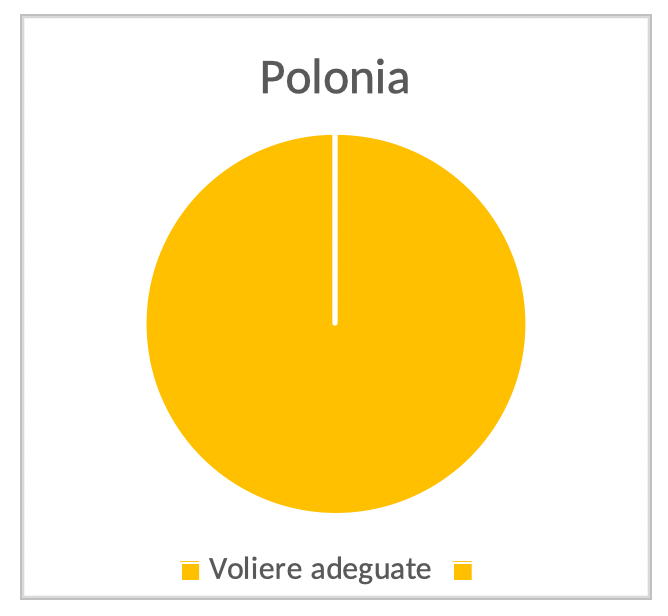 Polonia