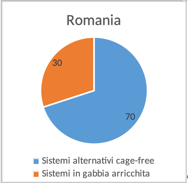 Romania