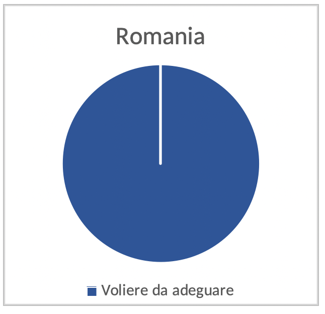 Romania