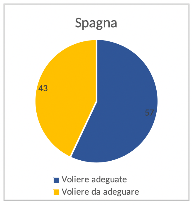 Spagna