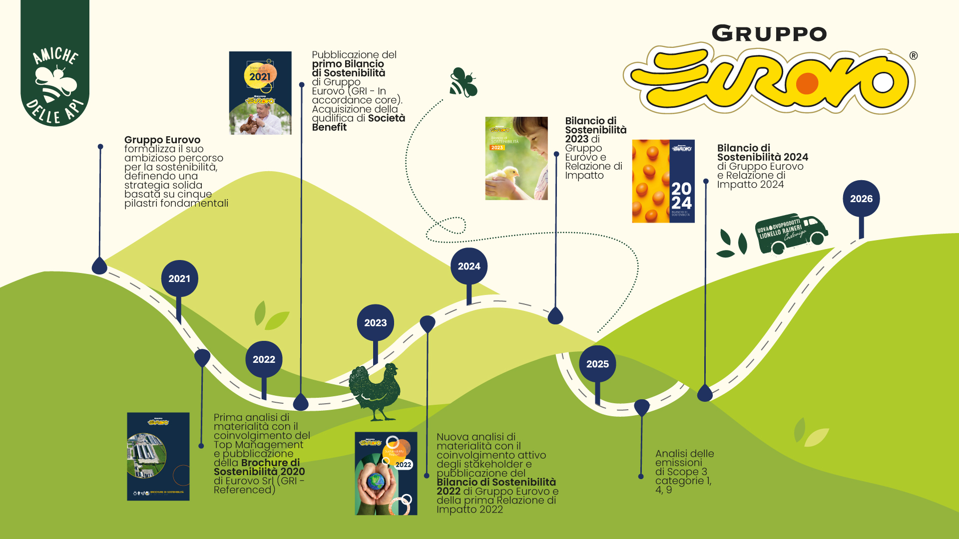 bilancio di sostenibilità